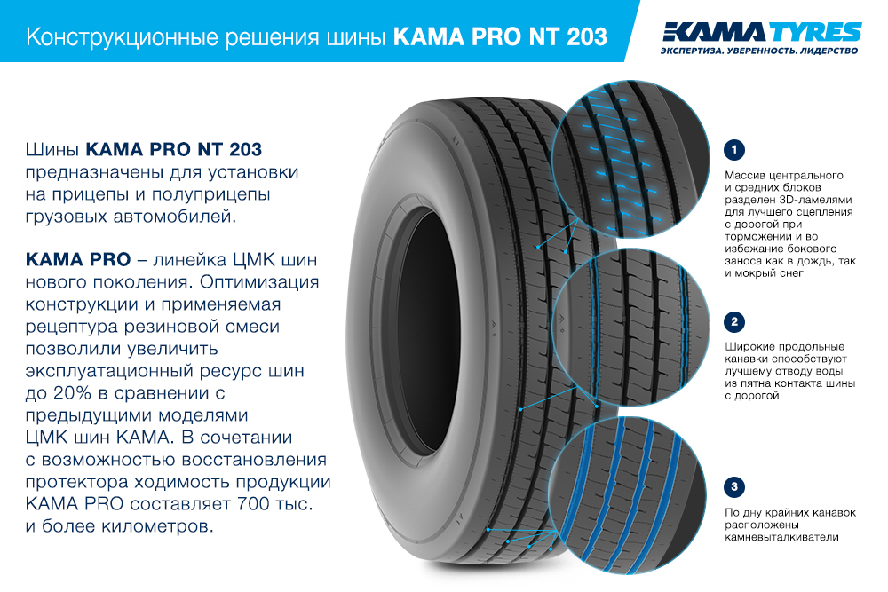 ЦМК шины KAMA PRO NT 203  в Радужном